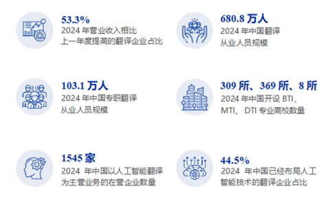 《2025中国翻译行业发展报告》发布！免费下载
