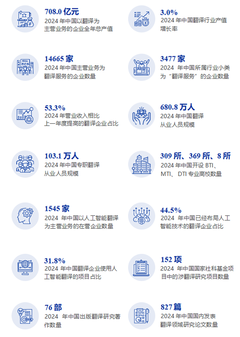 《2025中国翻译行业发展报告》发布!免费下载