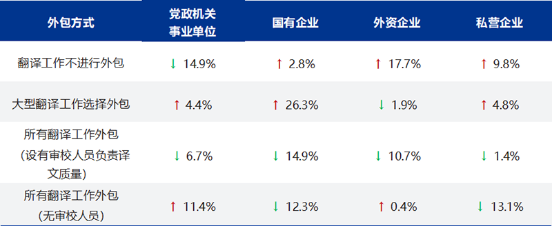 《2025中国翻译行业发展报告》发布!免费下载