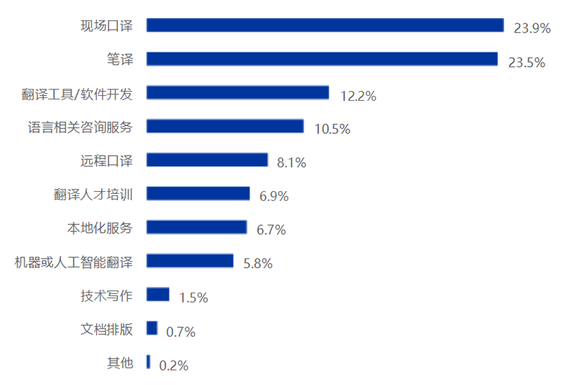 《2025中国翻译行业发展报告》发布!免费下载