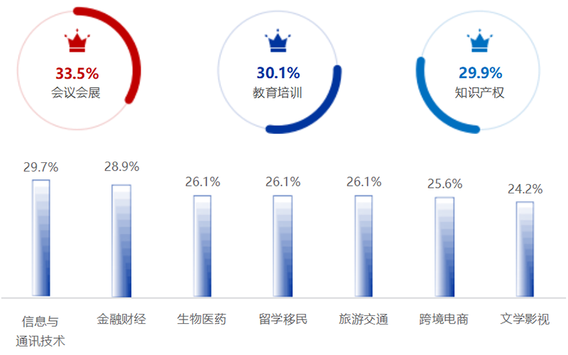 《2025中国翻译行业发展报告》发布!免费下载