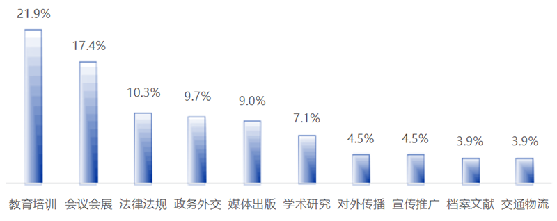 《2025中国翻译行业发展报告》发布!免费下载