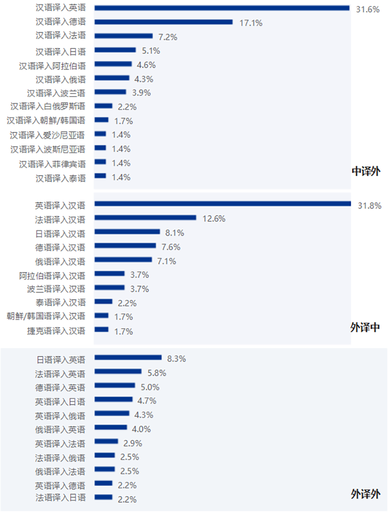 《2025中国翻译行业发展报告》发布!免费下载