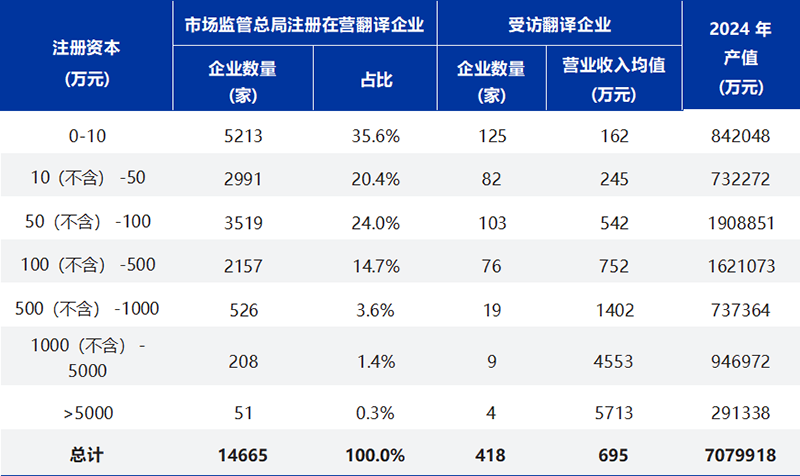 《2025中国翻译行业发展报告》发布!免费下载
