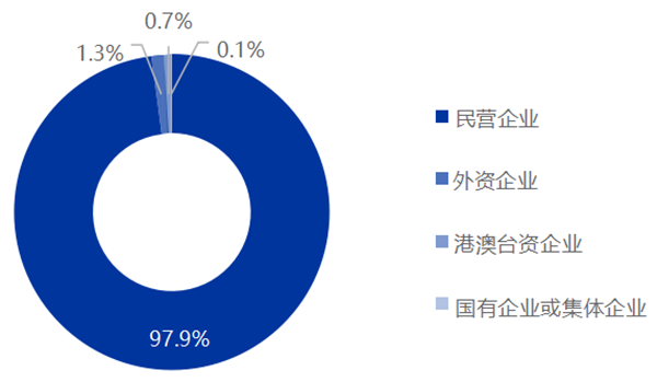 《2025中国翻译行业发展报告》发布!免费下载