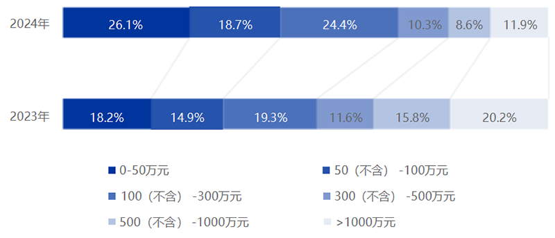 《2025中国翻译行业发展报告》发布!免费下载