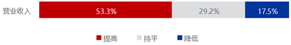 《2025中国翻译行业发展报告》发布!免费下载