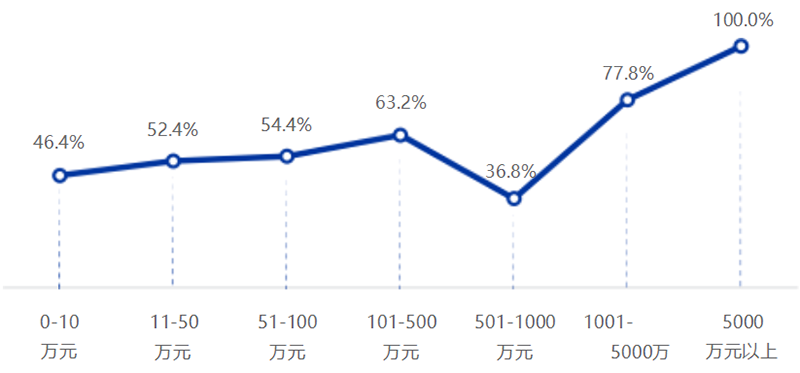《2025中国翻译行业发展报告》发布!免费下载