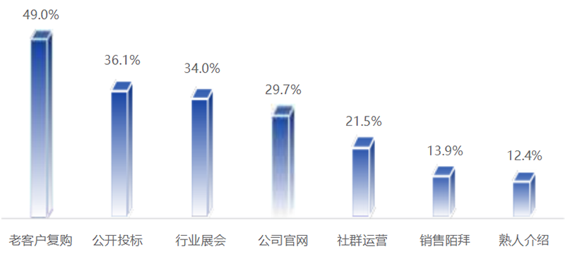 《2025中国翻译行业发展报告》发布!免费下载