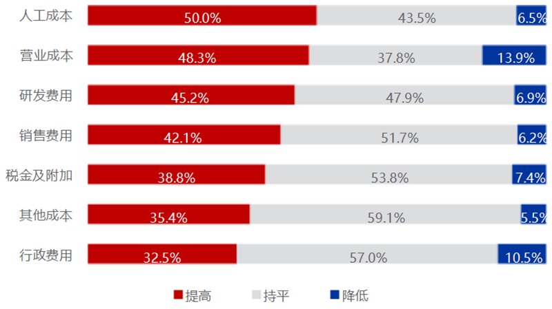 《2025中国翻译行业发展报告》发布!免费下载