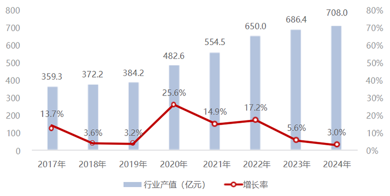 《2025中国翻译行业发展报告》发布!免费下载