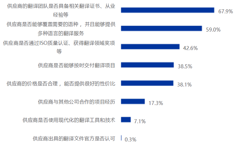 《2025中国翻译行业发展报告》发布！免费下载