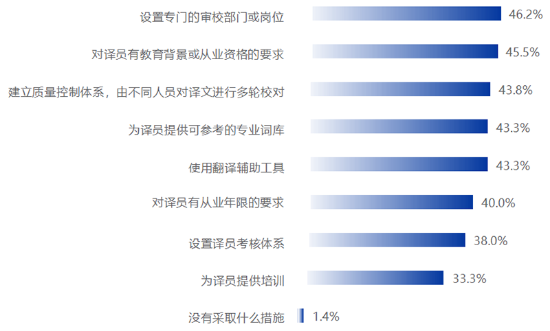 《2025中国翻译行业发展报告》发布！免费下载