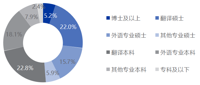 《2025中国翻译行业发展报告》发布！免费下载