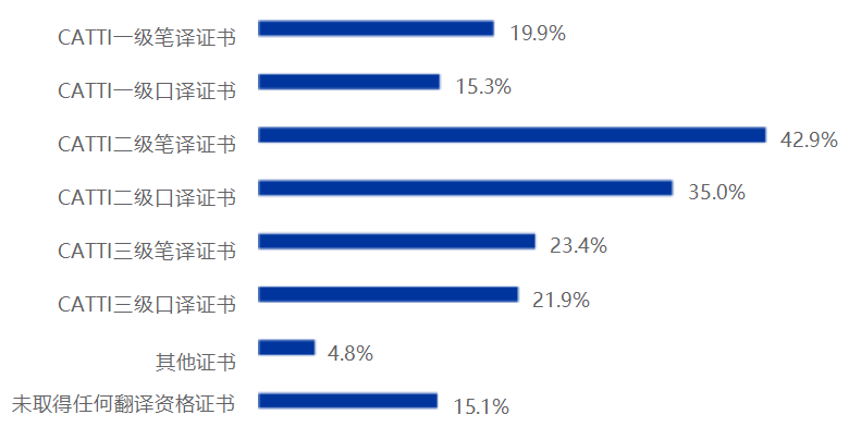《2025中国翻译行业发展报告》发布！免费下载