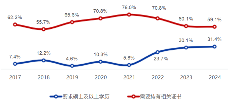 《2025中国翻译行业发展报告》发布！免费下载