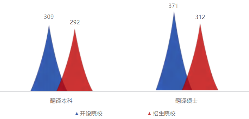 《2025中国翻译行业发展报告》发布！免费下载