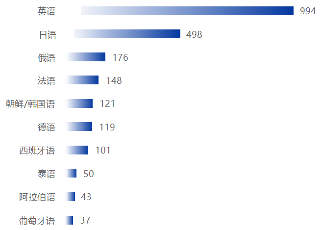 《2025中国翻译行业发展报告》发布！免费下载