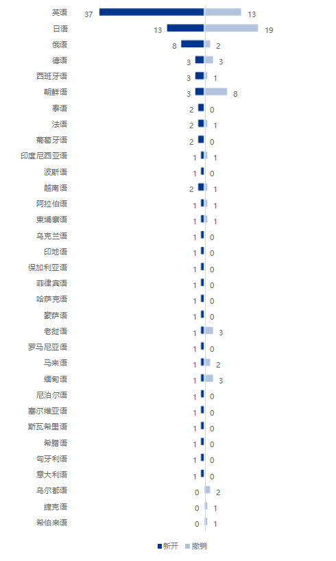《2025中国翻译行业发展报告》发布！免费下载
