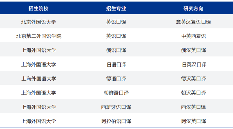 《2025中国翻译行业发展报告》发布！免费下载