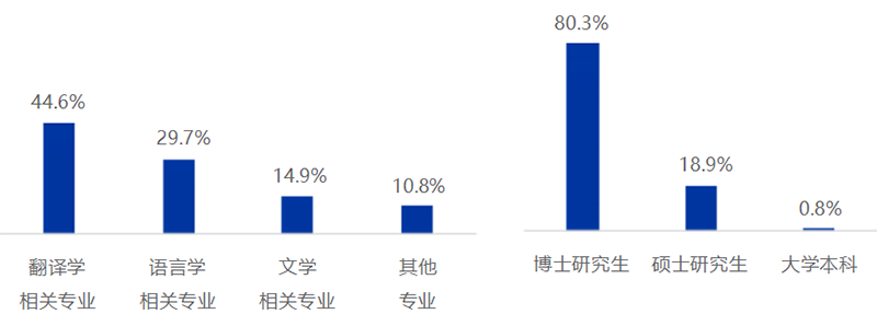 《2025中国翻译行业发展报告》发布！免费下载