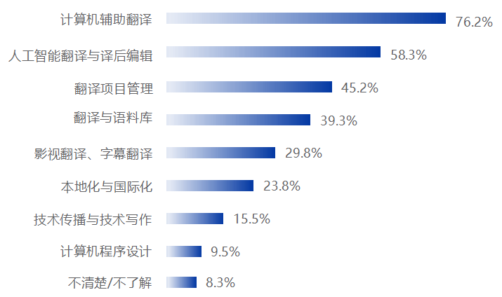 《2025中国翻译行业发展报告》发布！免费下载