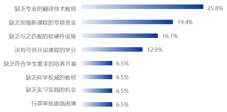 《2025中国翻译行业发展报告》发布！免费下载