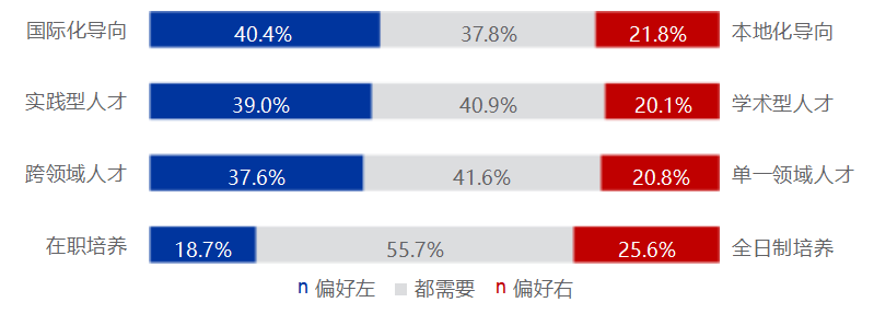 《2025中国翻译行业发展报告》发布！免费下载