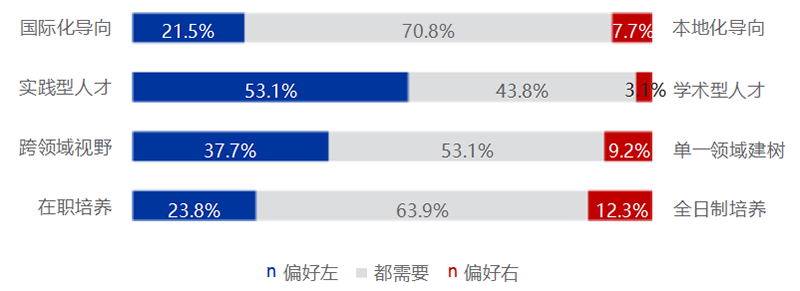 《2025中国翻译行业发展报告》发布！免费下载