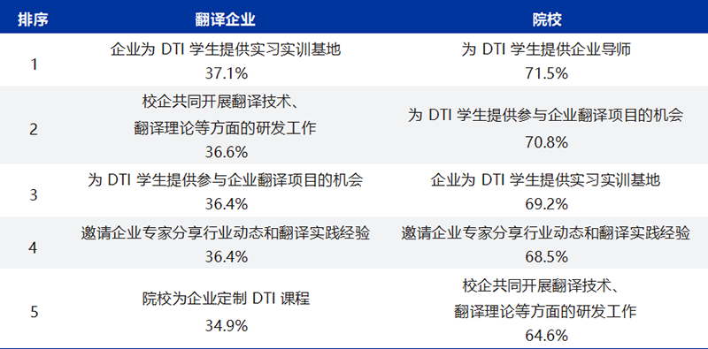 《2025中国翻译行业发展报告》发布！免费下载