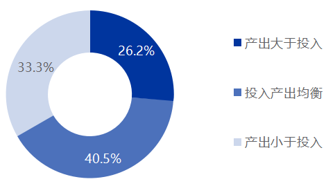 《2025中国翻译行业发展报告》发布！免费下载