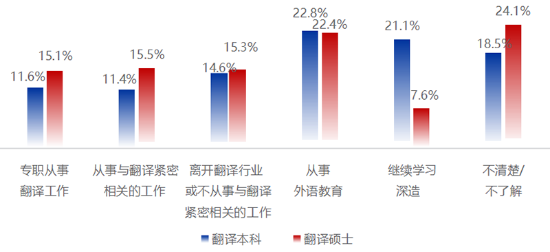 《2025中国翻译行业发展报告》发布！免费下载