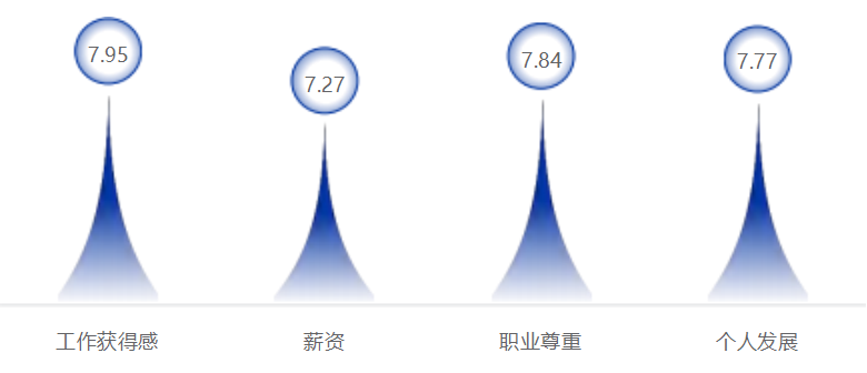 《2025中国翻译行业发展报告》发布！免费下载
