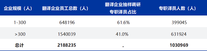 《2025中国翻译行业发展报告》发布!免费下载