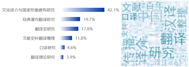 《2025中国翻译行业发展报告》发布！免费下载