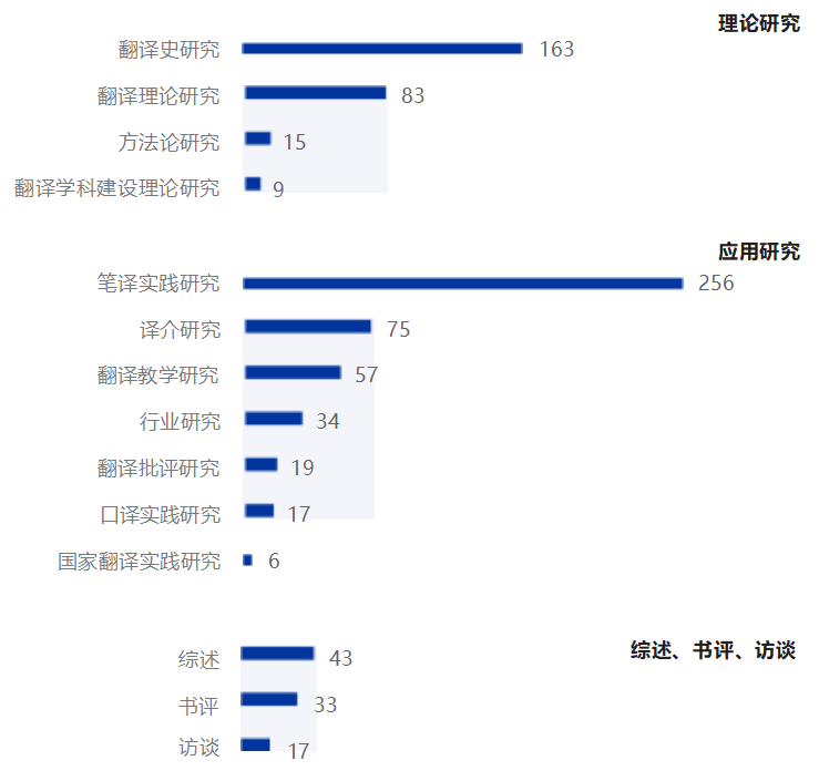 《2025中国翻译行业发展报告》发布！免费下载