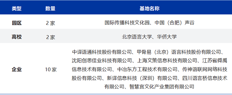 《2025中国翻译行业发展报告》发布！免费下载