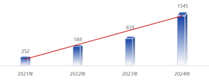 《2025中国翻译行业发展报告》发布！免费下载