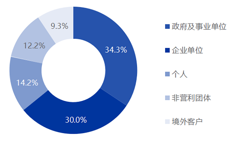 《2025中国翻译行业发展报告》发布!免费下载