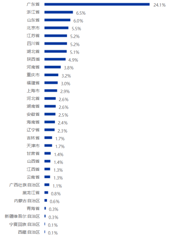 《2025中国翻译行业发展报告》发布！免费下载