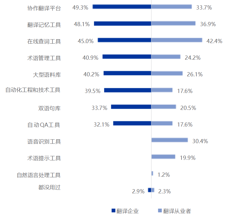 《2025中国翻译行业发展报告》发布！免费下载