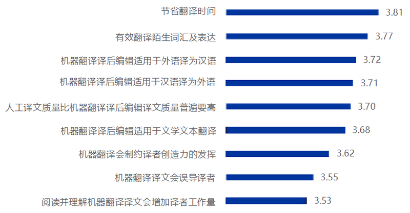 《2025中国翻译行业发展报告》发布！免费下载