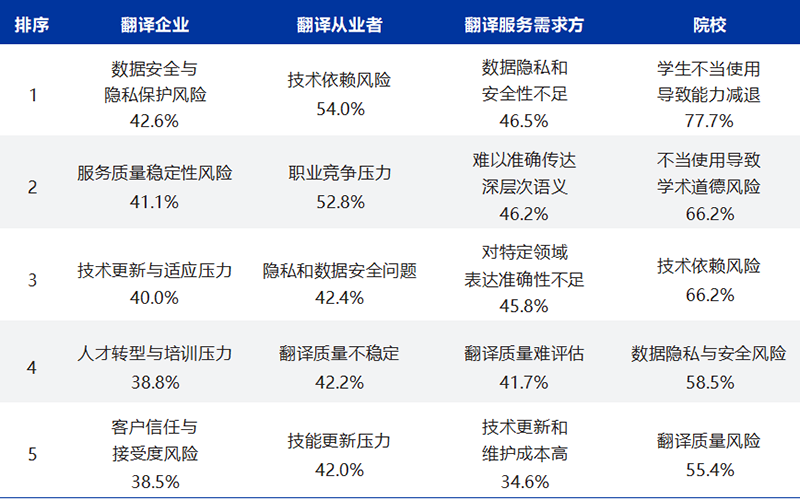 《2025中国翻译行业发展报告》发布！免费下载