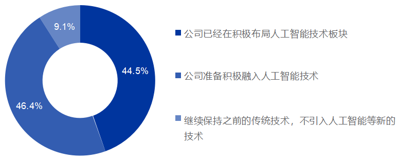 《2025中国翻译行业发展报告》发布！免费下载