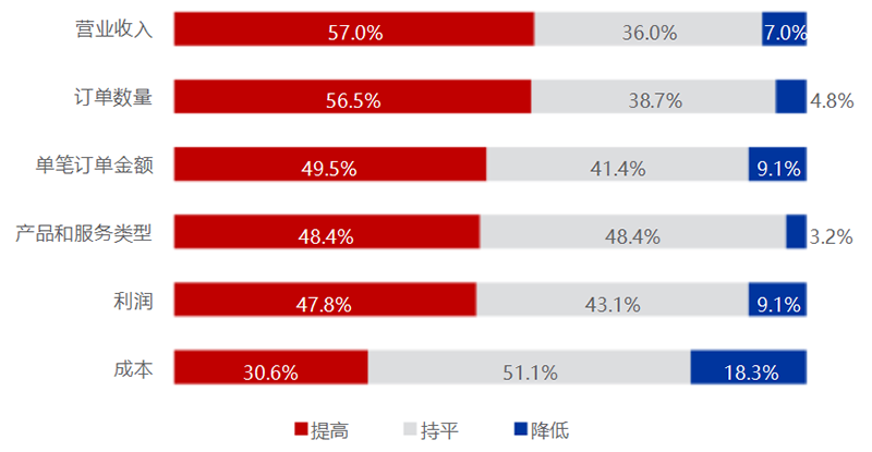 《2025中国翻译行业发展报告》发布！免费下载