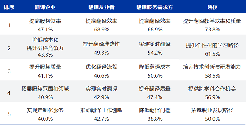 《2025中国翻译行业发展报告》发布！免费下载