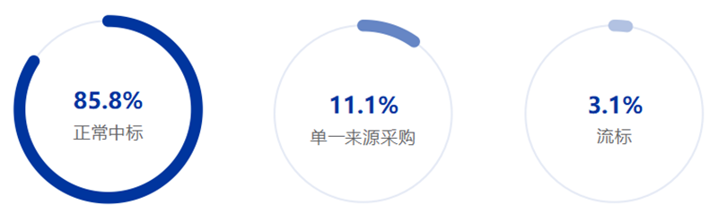 《2025中国翻译行业发展报告》发布!免费下载