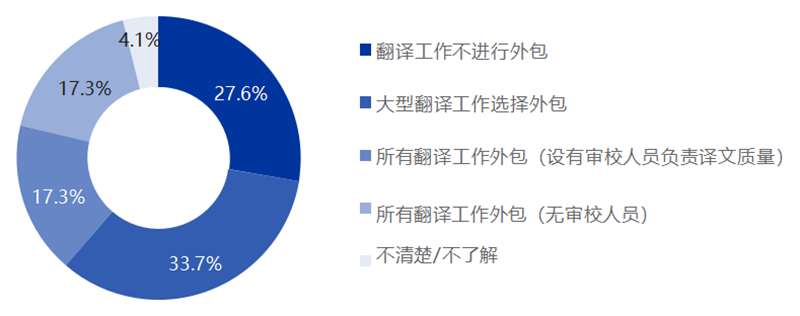 《2025中国翻译行业发展报告》发布!免费下载